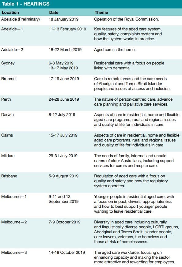 Governance, funding, new models of care: where to now for the Royal Commission? post image