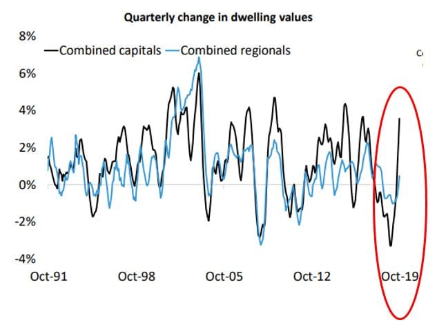“Sizzling housing market? Yeah, yeah but nah” attitude continues to impact RV settlements post image