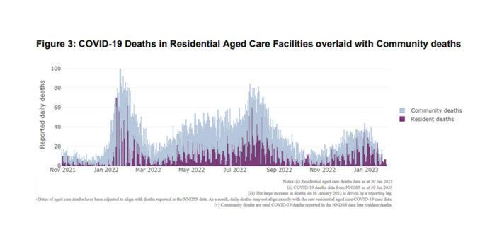 Aged care residents to receive fifth COVID-19 vaccine post image
