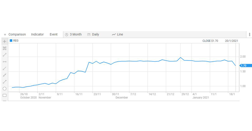 Soul Patts withdraws $555M bid for Regis takeover post image
