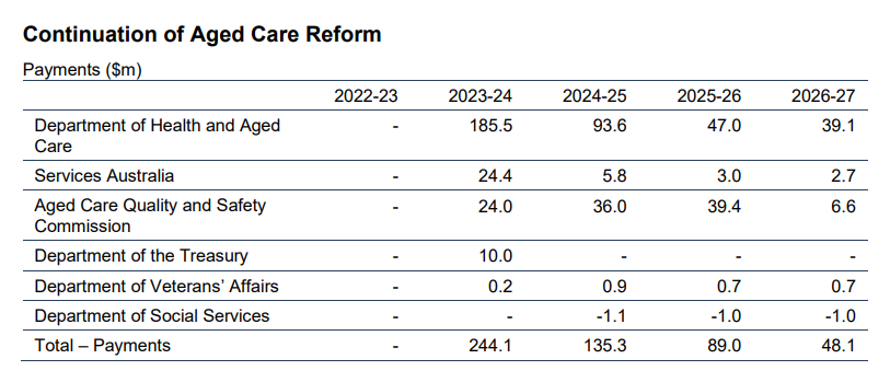 New IT, 24-7 RN changes and risk monitoring: where will the $600M pledged for aged care in MYEFO be directed? post image