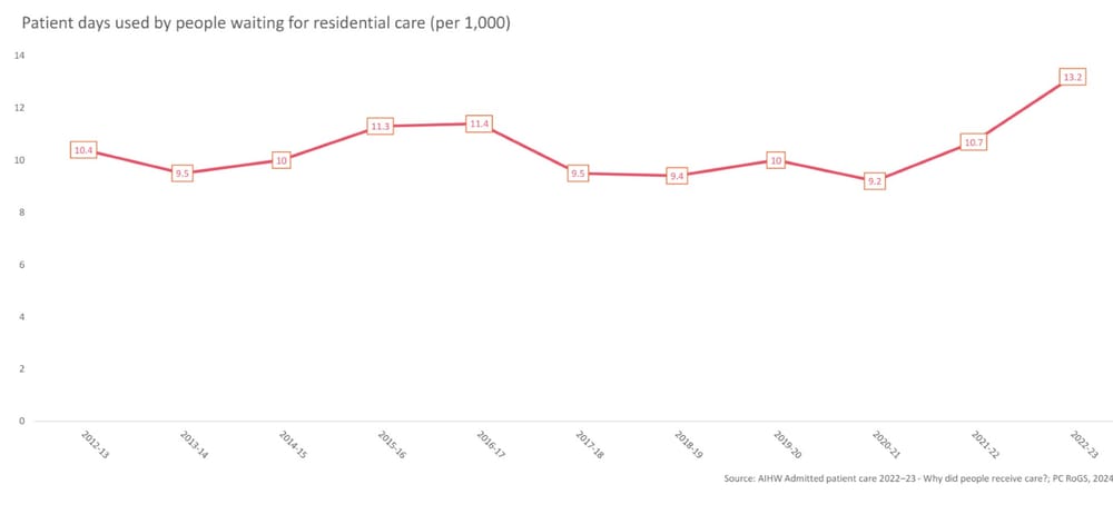 Only in SATURDAY: 2,000 older people trapped in hospital post image