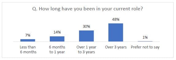 And another thing… turnover of village managers post image