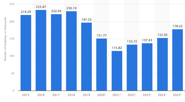 New retirement village customers will be able to sell their homes quickly, unlike 2008-12 post image