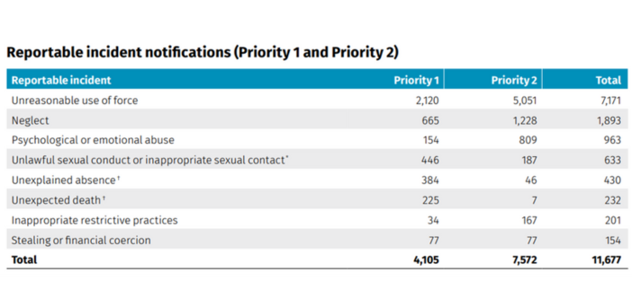 The last resort: calling police should be final course of action for aged care residents with dementia post image