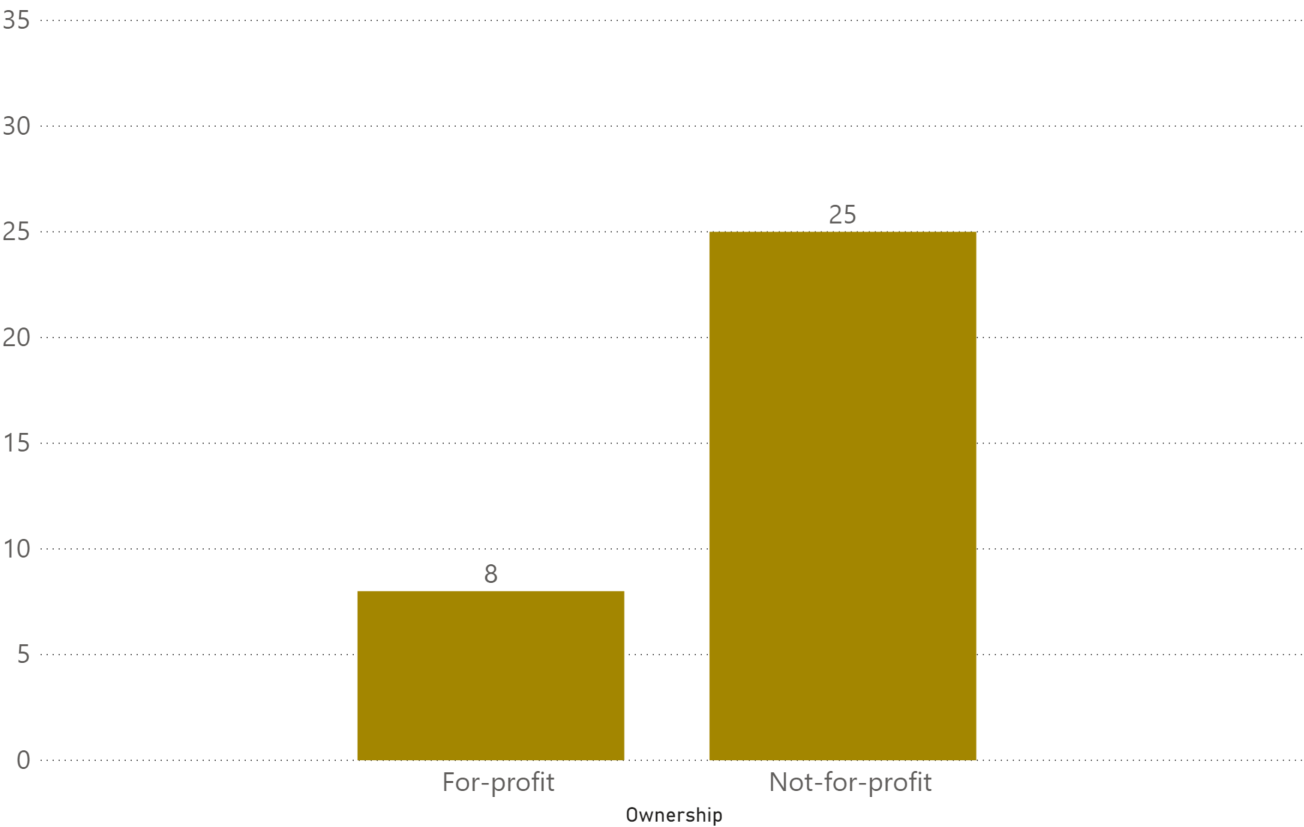 76% of aged care providers sanctioned from January to June 2020 were Not For Profits: Pride Living report post image