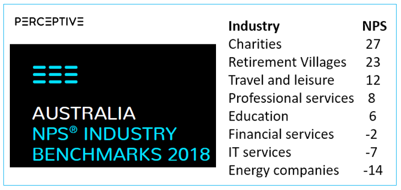 Retirement village sector leads Australia in Net Promoter Score (NPS) but nobody knows – especially potential customers and their families post image