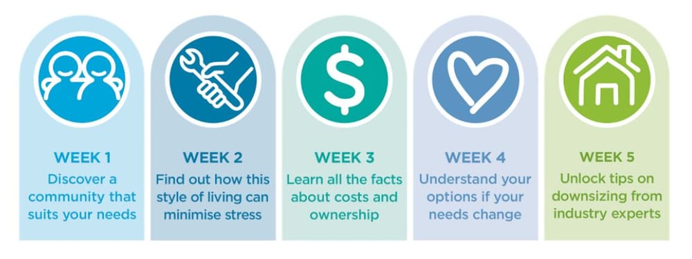 RetireAustralia launches Retire Ready program for prospective village residents post image