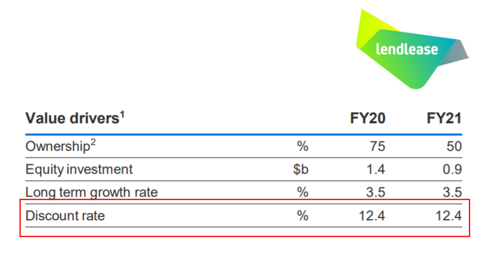 Savvy investors are realising that retirement villages offer a big discount value opportunity post image