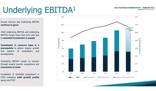 ASX-listed rental village operator Eureka Group increases HY NPAT profit by 31% post image