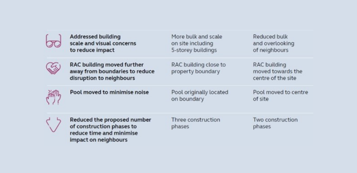 Zero new seniors’ housing developments: this must stop for the future of retirement living post image