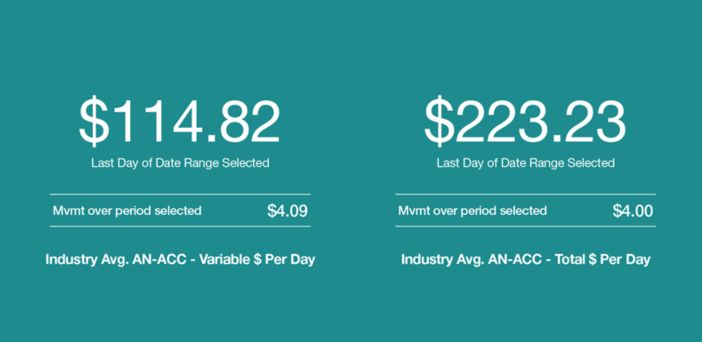 AN-ACC six months on: aged care providers deliver a mixed review post image
