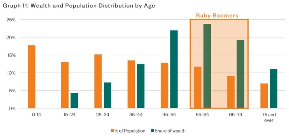 International aged care funding systems like levies and social insurance have “limited” use for Australia – but sector could be sustainable post image