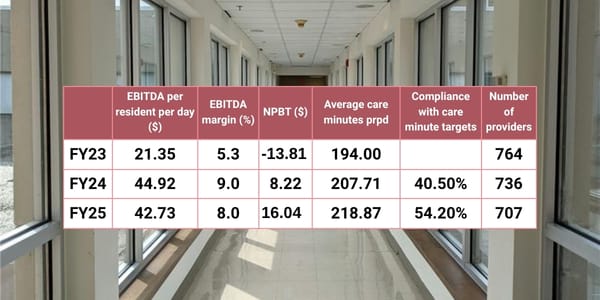 Inside the latest numbers on Australia’s residential aged care sector post image