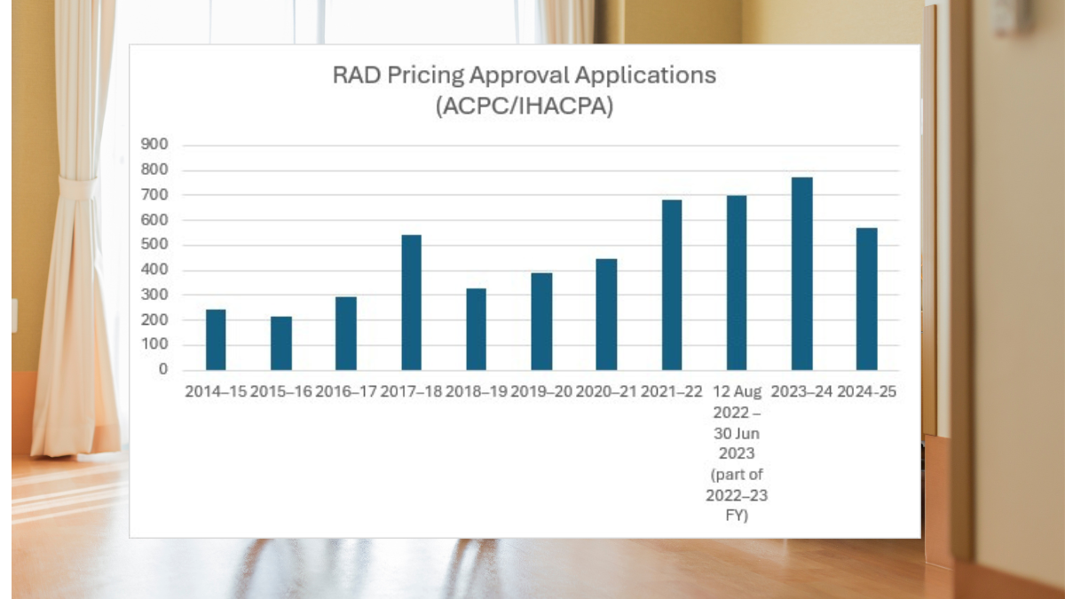 Aged care providers ignoring financial free kick post image