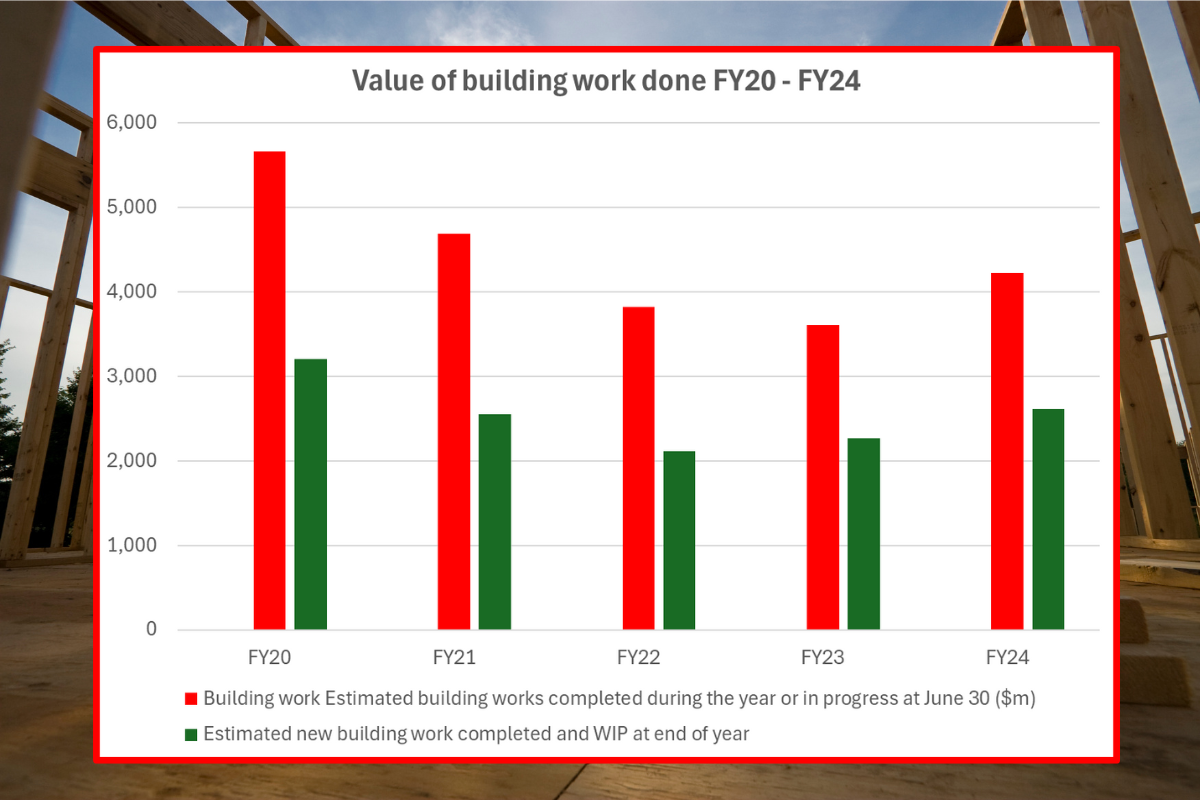Aged care construction stirs after four weak years post image