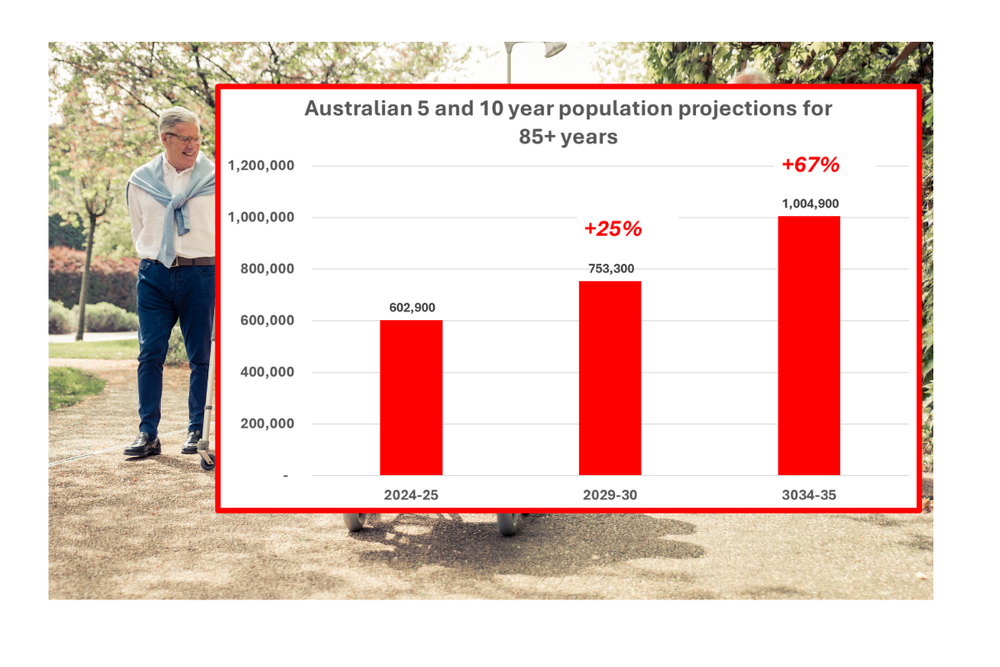 Rapid growth of Australia’s ageing population revealed post image