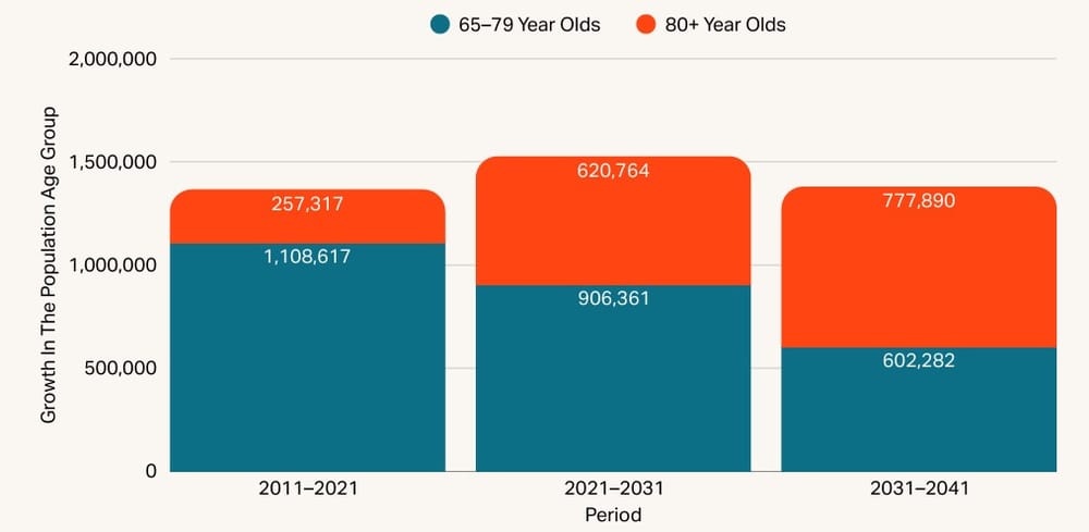 Aged care demand rising fastest where workforce is thinnest post image