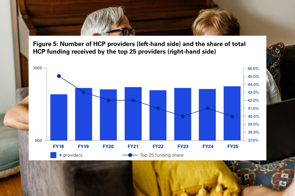 KPMG: Top 25 home care providers hold share as market fragments post image