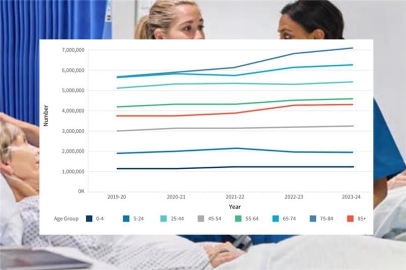 FTI: what’s really blocking older hospital patients from discharge post image