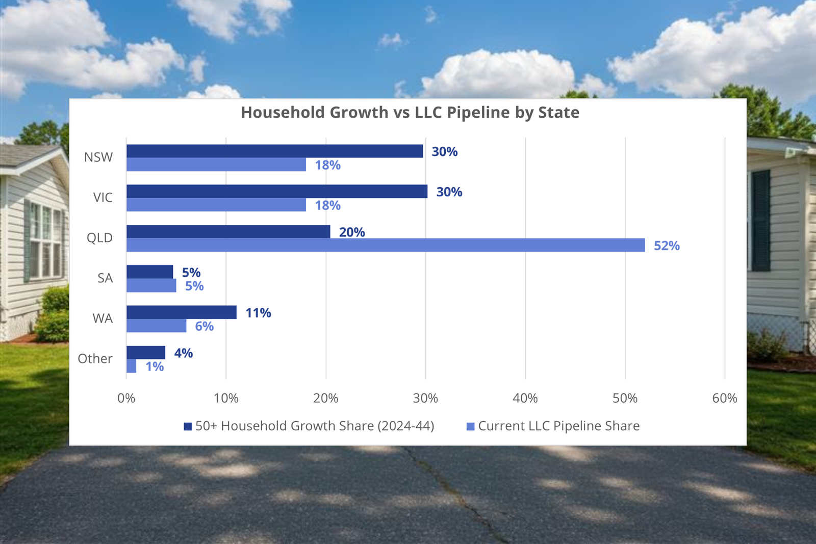Colliers: Land lease planning bottlenecks threaten housing targets post image