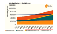 Operators are dreaming with retirement village growth strategies post image