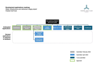 Saga goes on: ACT Supreme Court backs Mbark’s appeal over retirement village decision post image