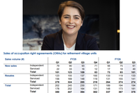 Ryman Healthcare 3Q FY26: "expect continued market variability" post image