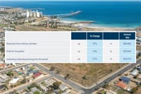 Hardly believable: Aspen's Over 50s land lease homes fell in price in 1H26 post image