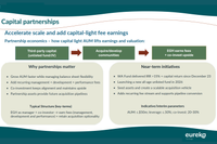 Eureka Group considers unlisted all-age communities fund to grow post image