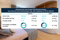 Govt’s aged care data confirms StewartBrown viability warning post image