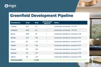AN-ACC shortfall to cost aged care operator Regis $10M in FY26 post image