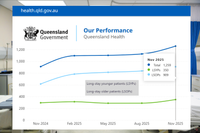 Aged care bed grants raise more questions than answers with national shortage post image