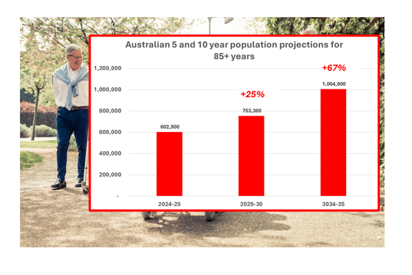 Rapid growth of Australia’s ageing population revealed post image