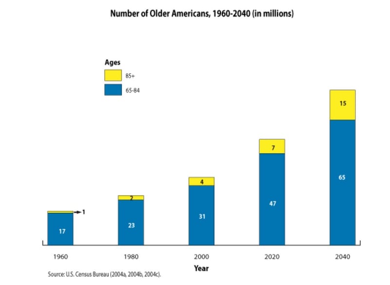 Macquarie to launch $5B senior housing platform - in the US post image