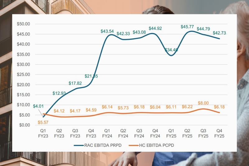 Ansell flags new wave of exits under Support at Home post image