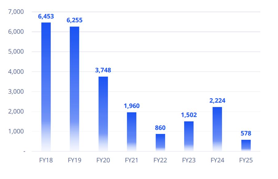 Colliers report: residential aged care near 100% occupancy post image