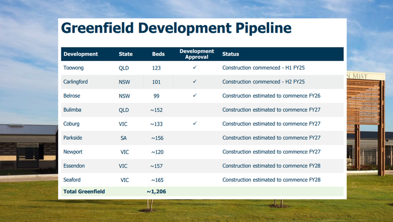 "A community crisis unlike anything Australia has seen": Regis Chair post image
