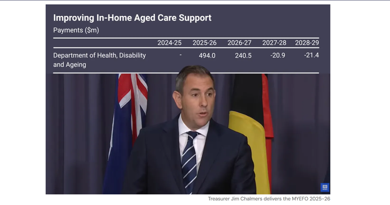All retirement village (and assisted living) operators need to teach Jim Chalmers mathematics post image