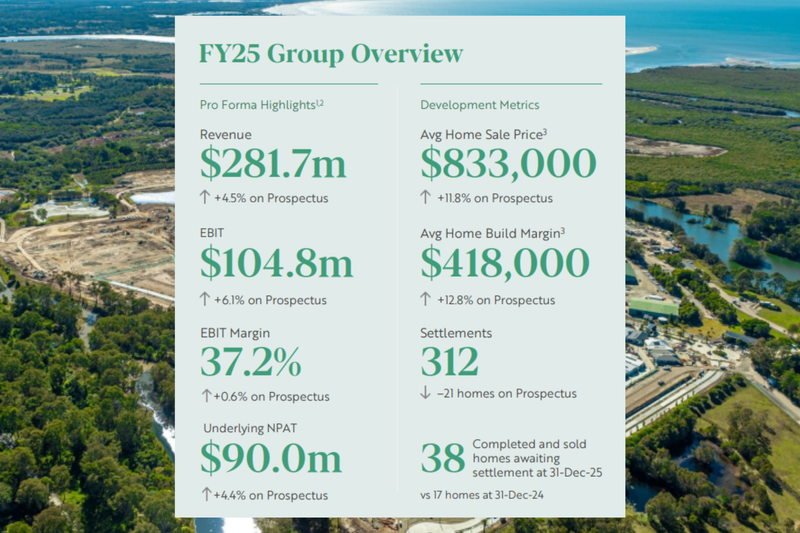 GemLife strengthens build margins as FY25 sales accelerate post image