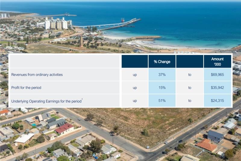 Hardly believable: Aspen's Over 50s land lease homes fell in price in 1H26 post image